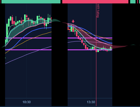 Reversal chart study