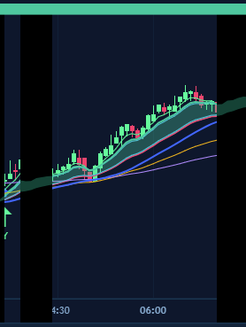 Rising trend chart